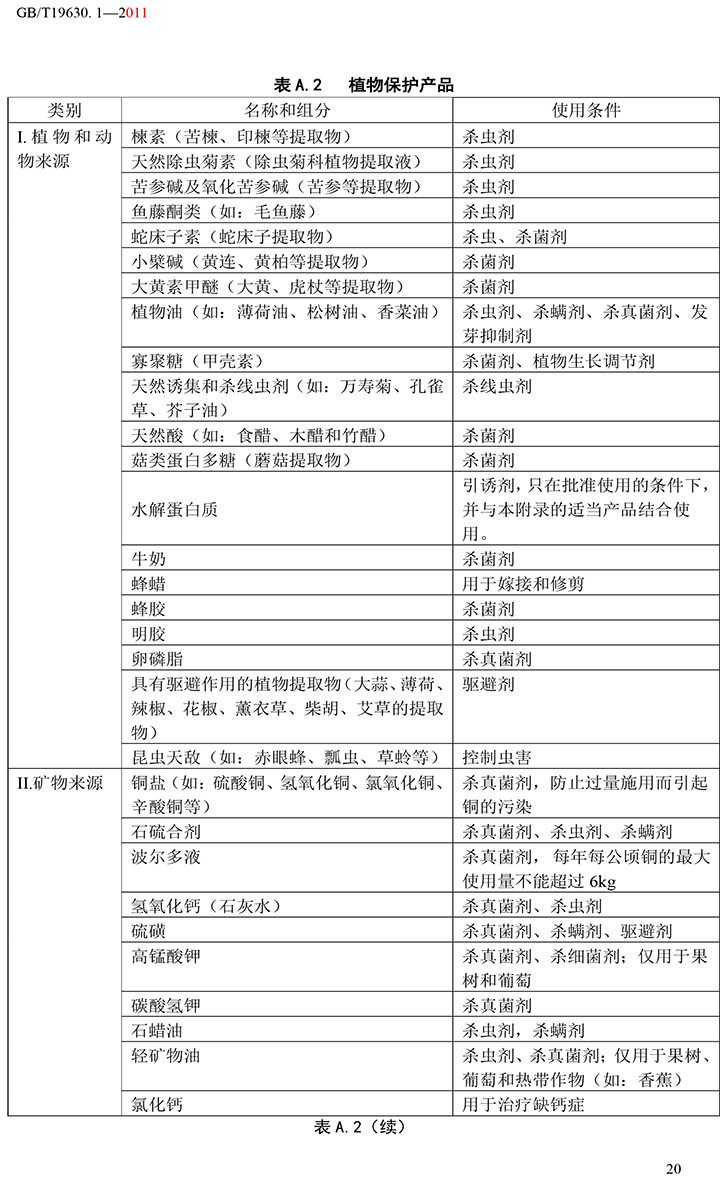 有机国家标准GB19630.1.3.4-2011-26.jpg