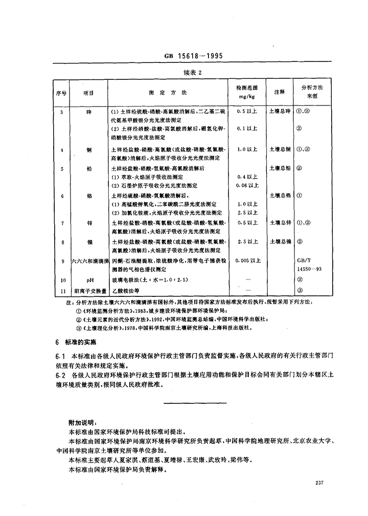 GB 15618-1995 土壤环境质量标准-3.jpg